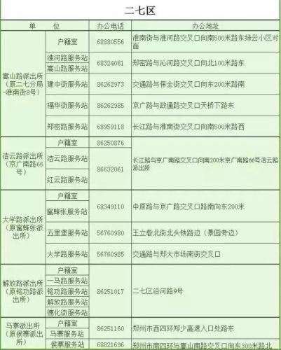 郑州区号查询(归属地区号查询)插图15