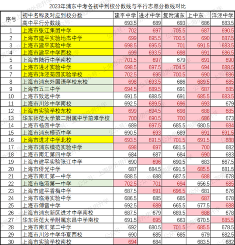 上海市建平实验中学(建平实验2023中考成绩)插图6