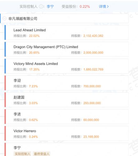 李宁集团(李宁集团董事长)插图2