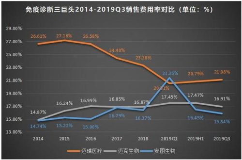 国内酶标仪厂家哪家好(多肽酶生产厂家)插图10