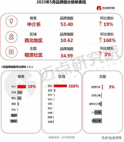 西安租房社群排名前十(西安宸院租房)插图3