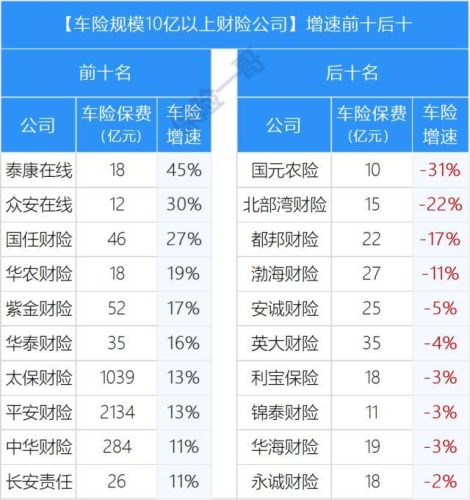 车保险前十公司排名(中国车险十大排名)插图3