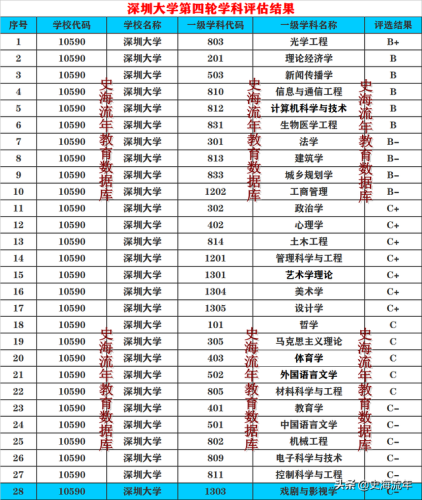 深圳大学(深大学费一年多少钱)插图3