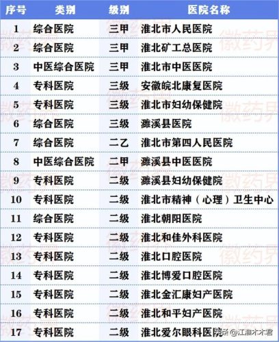 淮北民营诊所排名前十(高端民营诊所)插图10