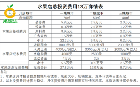 地摊水果厂家排名前十(中国水果批发市场排行榜)