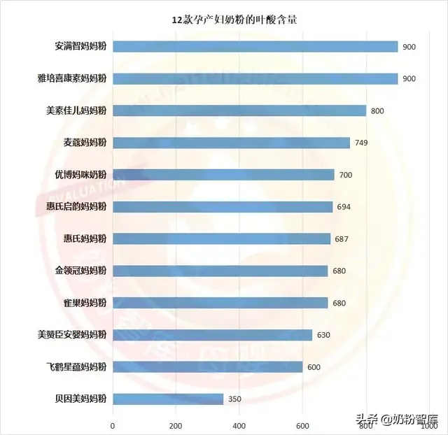 哪种孕妇奶粉最好(高端孕妇专用品牌)插图4