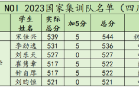 绵阳奖牌厂家排名前十(奖牌定做厂家)