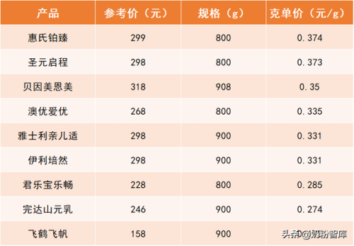 奶粉哪款好(飞帆奶粉好不好)插图12