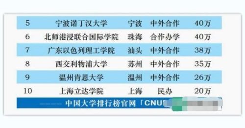 贵族学校排名(世界贵族学校排名)插图5