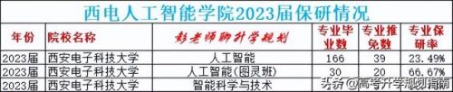 西安信息技术学院(西安信息科技学院怎样)插图6