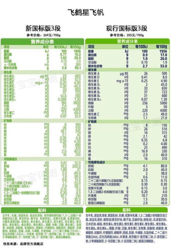 奶粉评测(老爸测评推荐的三段奶粉)插图4