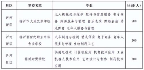 罗庄区职教高考排名前十(职教高考最新政策)插图17