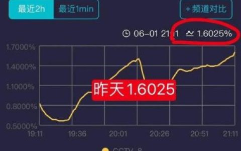 肖战迪丽热巴(将门毒后电视剧开机)