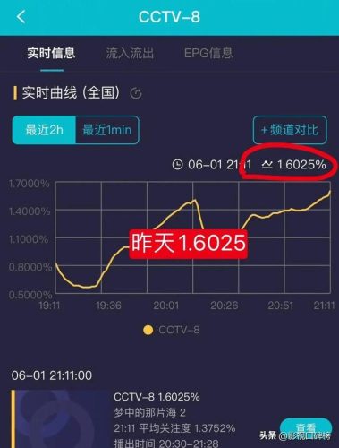 肖战迪丽热巴(将门毒后电视剧开机)插图