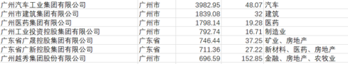 海口国企外企排名前十(海口有哪些国企单位)插图8