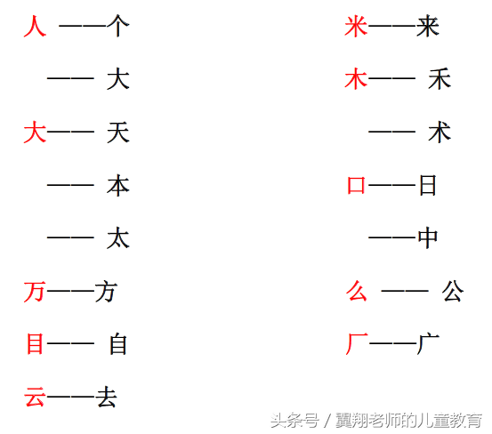 再的笔画(再字的部首和笔画数)插图4