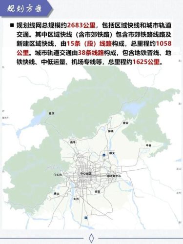 北京新地铁全图(北京新开的地铁线路)插图8