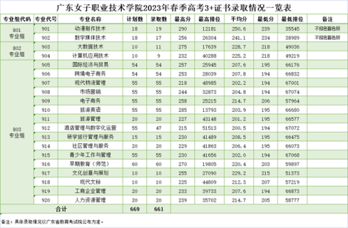 农工商职业技术学校(广东农工商2022春季招生)插图13