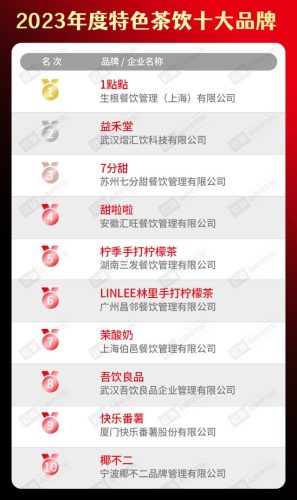 国内餐饮外卖排名前十(中国有名的外卖餐饮)插图6
