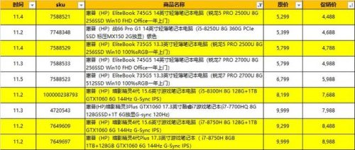 笔记本报价网(笔记本电脑价格走势查询)插图1