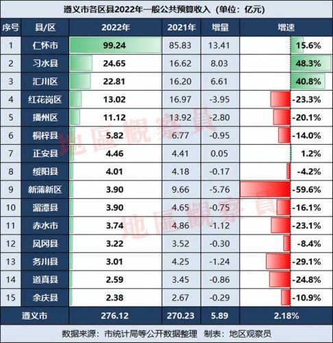遵义企业税收排名前十(遵义十大企业排名)插图3