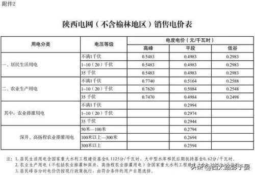 陕西阶梯电价(陕西阶梯电价最新)插图1
