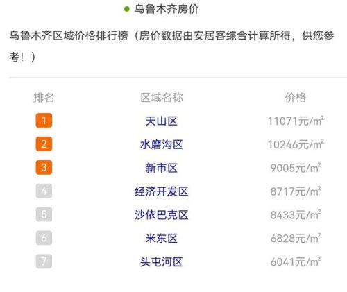新疆房价总价排名前十(乌鲁木齐市房价最新房价)插图