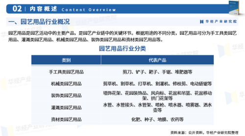 园艺用品网(矿产品可以卖园艺用品吗)插图3