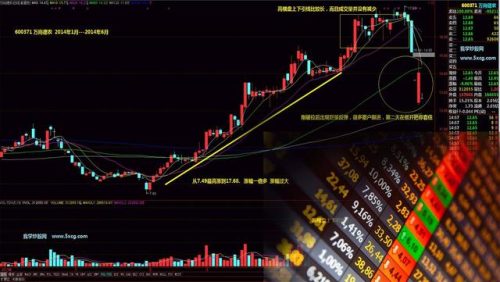 好股票网(股票公式指标网)插图
