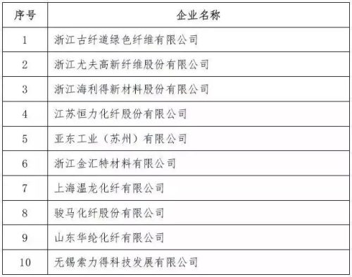 全国丙纶厂家排名前十(丙纶十大品牌排名)插图9