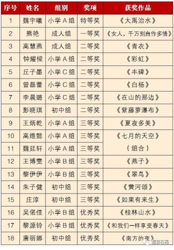 东莞朗诵机构排名前十(朗诵培训机构排行榜)插图12
