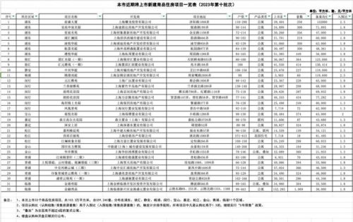 上海楼盘(上海恒大楼盘)插图1