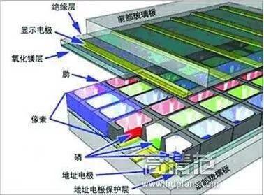 什么是等离子电视(等离子电视机回收价格)插图2