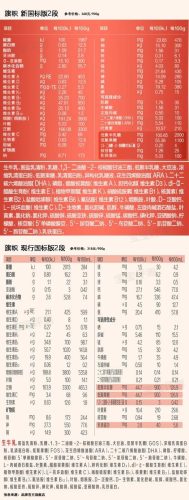 奶粉评测(老爸测评推荐的三段奶粉)插图20
