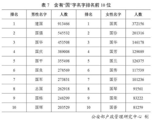 各省姓氏人口排名前十(全国各省姓氏排名前十)插图8