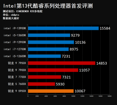 13代酷睿(下一张1070)插图14
