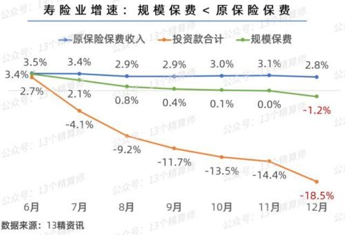 寿险公司有哪些(什么公司的寿险最好)插图8