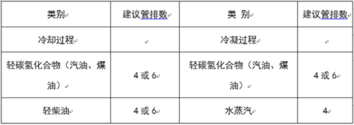 空气冷却器(空冷器是什么)插图25