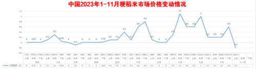 粳稻价格(粳稻多少钱一斤)插图1