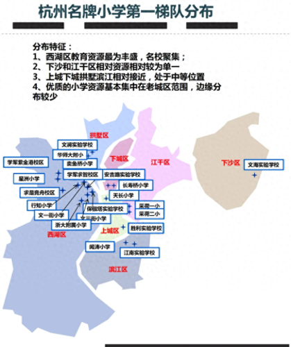 杭州前十所小学排名(杭州排名前几名的小学)插图