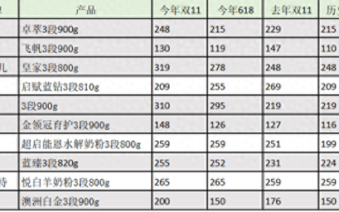 奶粉价格表(中国最好羊奶粉第一名)