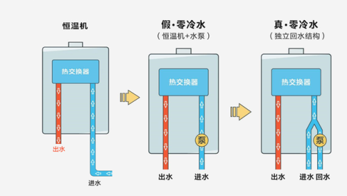 中央燃气热水器(燃气中央储水式热水器)插图11