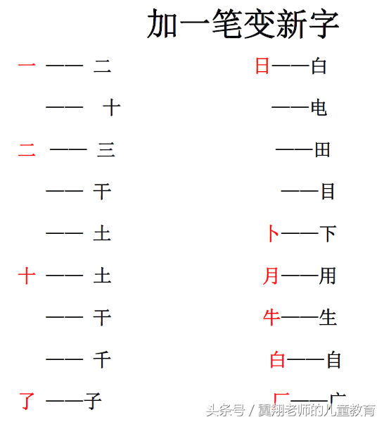 再的笔画(再字的部首和笔画数)插图3