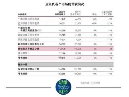 屈臣氏是哪个国家的(屈臣氏老板是谁)插图