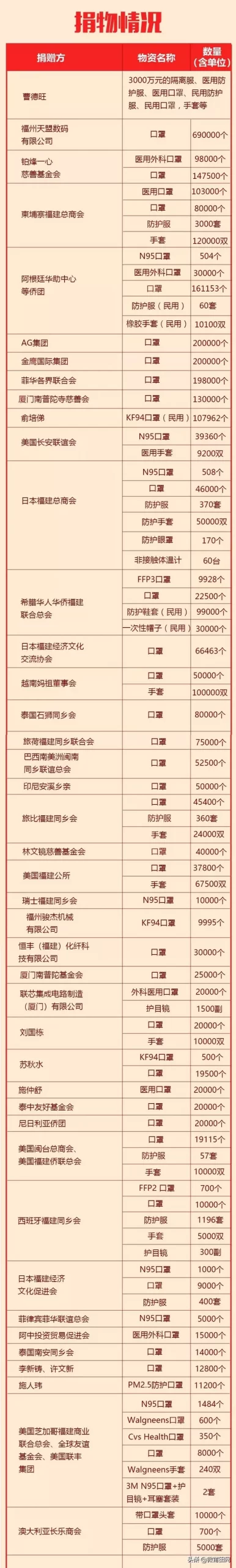 福建捐款机构排名前十(福建福州有哪些慈善公益组织)插图1