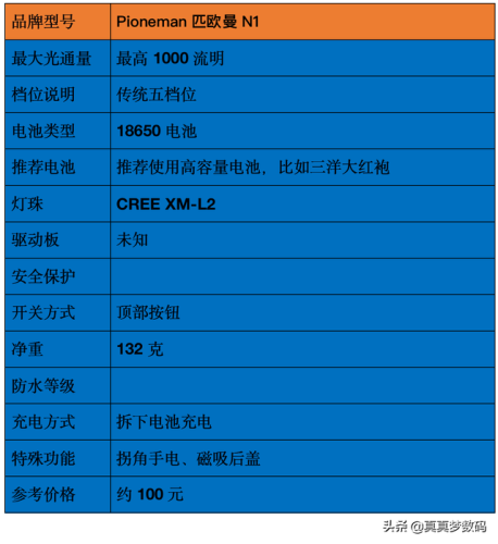 强光手电什么牌子好(三大公认最好的手电筒)插图75