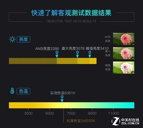 e610(e6600参数)插图10