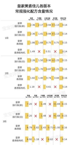 美素奶粉的价格(荷兰美素奶粉怎么样)插图14