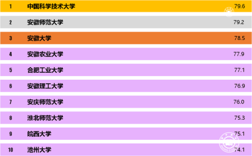安徽排名前十的学(安徽文科500分女生学会计专业)插图4