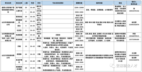 淄博招工企业排名前十(淄博最新工厂招工信息)插图3